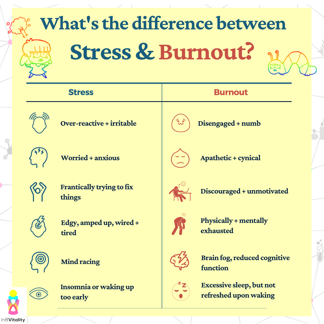stress and burnout comparison infographic